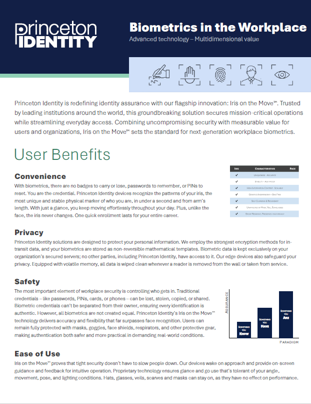 Biometrics in the Workplace