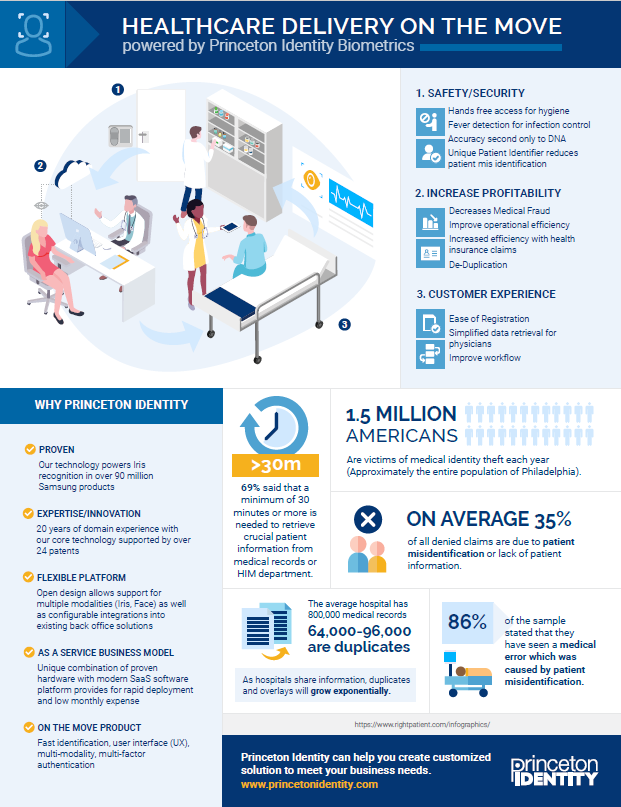 Biometrics in Healthcare